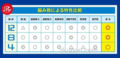柔软顺滑兼备 SHIMANO PITBULL 12 PE线_2
