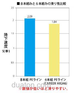咸水应对 SUNLINE Career High X6 PE线_1