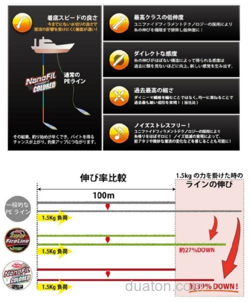 感度UP!Berkley NanoFiL COLORED 纳米线_2