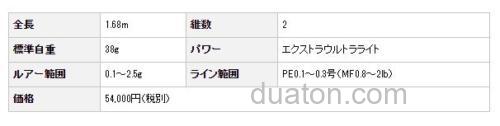 超绝感度 Evergreen Superior SPRS-56XUL-S Twiggie 竹荚鱼竿_8