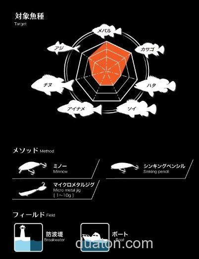 2020 Megabass 礁樂 根钓竿_1