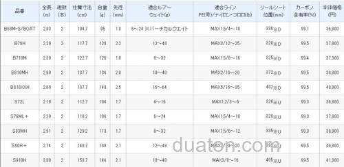 全方位进化 SHIMANO 2020 HARD ROCKER XR 大根竿_6