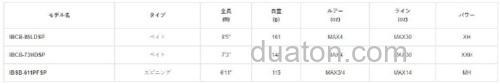 颠覆应用范围 ISM INFINITE BLADE BLACKENED 多用途竿_2