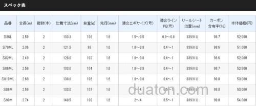 新进化 2020 SHIMANO Sephia XTUNE 鱿鱼木虾竿_9