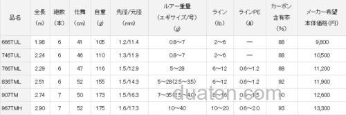 入门便携至上 DAIWA CROSSBEAT SW 全功能泛用竿_2