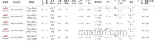 多功能便携 Abu Garcia ZoomSafari 多用途路亚竿_3