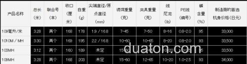 空中飞人!DAIWA OVERTHERE AIR 岸抛铁板竿_2