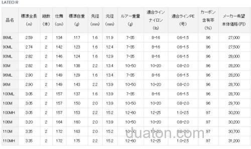 性价海鲈竿进化 DAIWA LATEO R 海鲈竿_3
