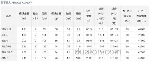 最轻美人 DAIWA 19 月下美人 AIR AGS AJING 竹荚鱼竿_4