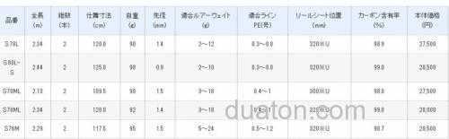 新代 SHIMANO 19 Brenious 黑鲷竿_3