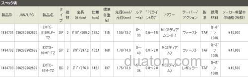 全新性能 AbuGarcia Eradicator Extreme 海鲈竿_5