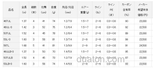 溪流便携UP!DAIWA 2022 WISE STREAM 鳟鱼竿_3