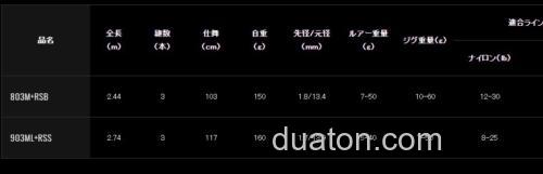 钓者即自由 DAIWA 2022 HEARTLAND LIBERALIST 泛用竿_4