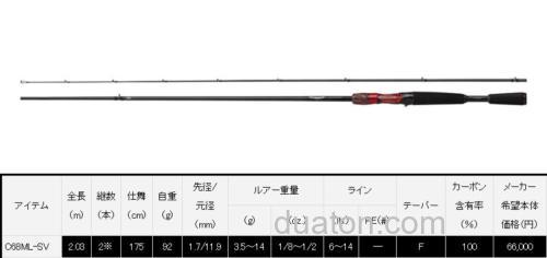 新追加!DAIWA 2022 STEEZ BASS竿_2
