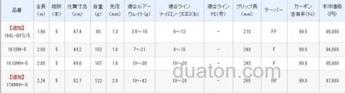 SHIMANO POISON ULTIMA PACK 2021年追加新型号_2