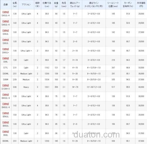 便携至上 SHIMANO CARDIFF NX 21年追加数款型号_1