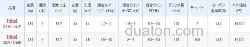 便携追加 2021 WORLD SHAULA Technical Edition 鳟钓小物规格_3