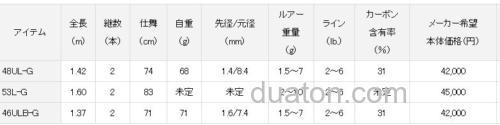 玩味 DAIWA 21 SILVER CREEK GLASS PROGRESSIVE 鳟鱼竿_3