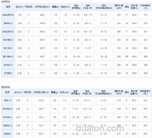 入门实用款式 SHIMANO Majestic BASS泛用竿_2