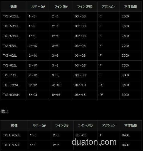基准性价 MajorCraft 20 Trapara 鳟鱼竿_2