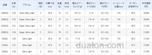 入门实用款式 SHIMANO Trout Rise 鳟鱼竿_3