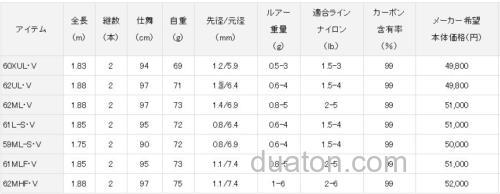 全新搭载 DAIWA 18 PRESSO AGS 管钓鳟鱼竿_4