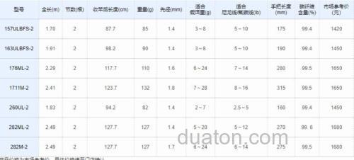 SHIMANO NEW EXPRIDE BASS竿 中国专供款式_1
