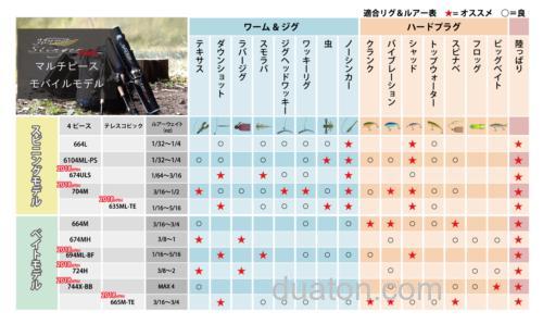 全新追加AbuGarcia Hornet Stinger PLUS 系列BASS竿_2