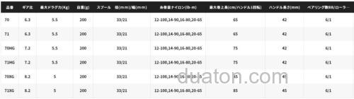 性价款进化！SHIMANO 2023 SLX DC 水滴轮_6