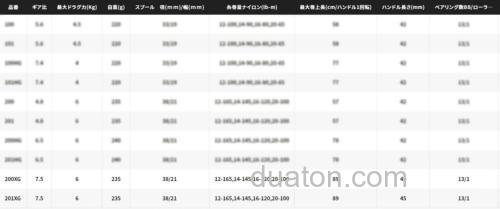 回卷速度起飞 SHIMANO 2022 CALCUTTA CONQUEST 200/201XG 鼓轮_1