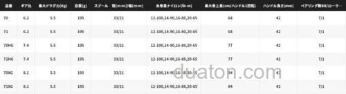 平民补强计划 SHIMANO 2022 SLX DC XT 水滴轮_7