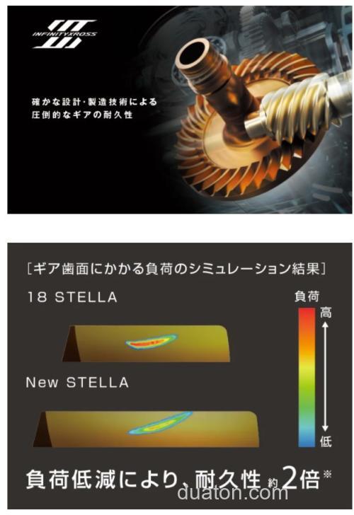 无限进化! SHIMANO 2022 STELLA 纺车轮_2