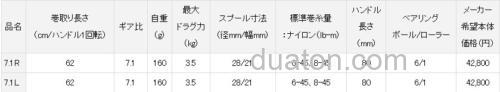 新规格追加！DAIWA ALPHAS AIR TW 水滴轮_3