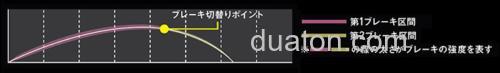 新生!DAIWA 2021 ZILLION TW HD 水滴轮_4