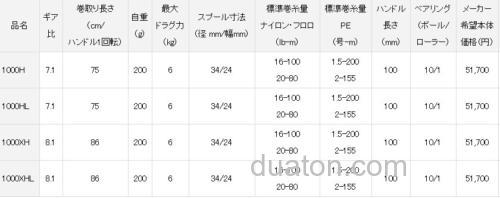 新生!DAIWA 2021 ZILLION TW HD 水滴轮_6