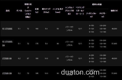 更加轻量 DAIWA 2021 EMERALDAS AIR 纺车轮_5