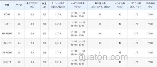 2021日本钓具展会新品信息2021 SHIMANO 篇_8