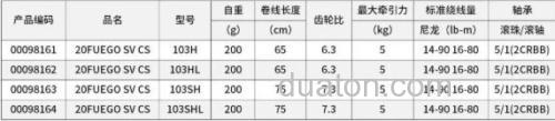 特别版本 DAIWA 2020 FUEGO SV CS 水滴轮_3