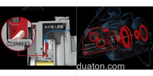 高性价款式新进化 SHIMANO 2020 STRADIC SW 纺车轮_2