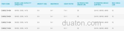 全新改款 SHIMANO 2020 CURADO MGL 70K北美率先发布_5