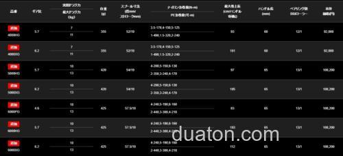 SHIMANO Stella SW 2020新追加机种_3