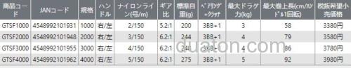 实惠万用卷 Prox NEROST & GTSFOUR 纺车轮_7