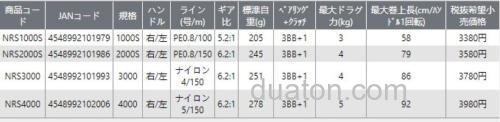 实惠万用卷 Prox NEROST & GTSFOUR 纺车轮_5