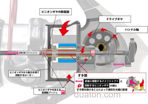 正式来临 2020 AbuGarcia REVO MGX THETA 轻量纺车轮_4