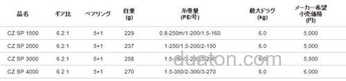 性价实用系 Alphatackle CRAZEE系 卷线器_2