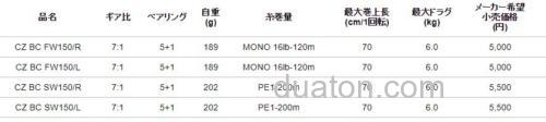 性价实用系 Alphatackle CRAZEE系 卷线器_5