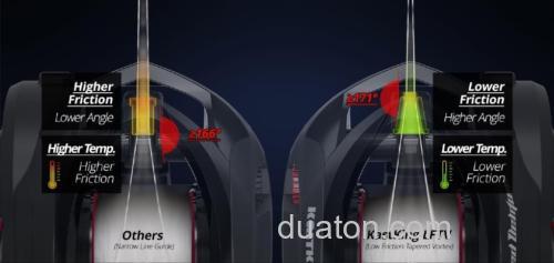 史上最快 KastKing Speed Demon Elite 超高速水滴轮_7