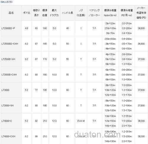 咸水系登场 DAIWA BALLISTIC 纺车轮_3