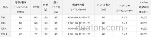 性价小卷 DAIWA 2019 ALPHAS CT SV 水滴轮_3