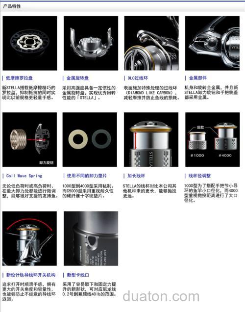 4年积蓄新机能!2018 SHIMANO STELLA 纺车轮_2